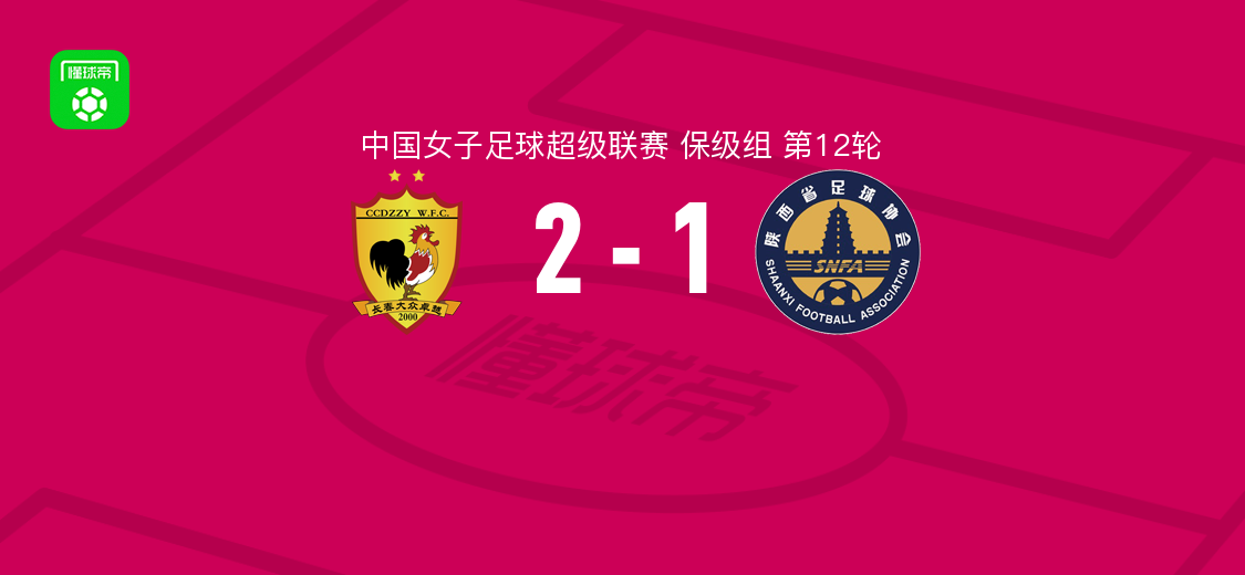 长春大众卓越女足2-1陕西志丹女足，桑德琳-尼扬库鲁、安娜希-帕洛玛破门