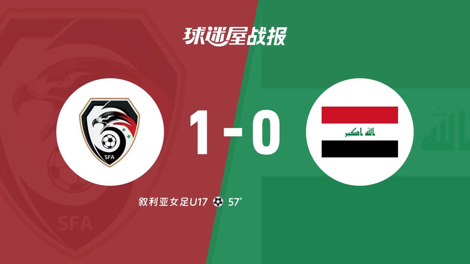 叙利亚女足U171-0伊拉克女足U17 U17女亚洲杯资格赛第3轮战报