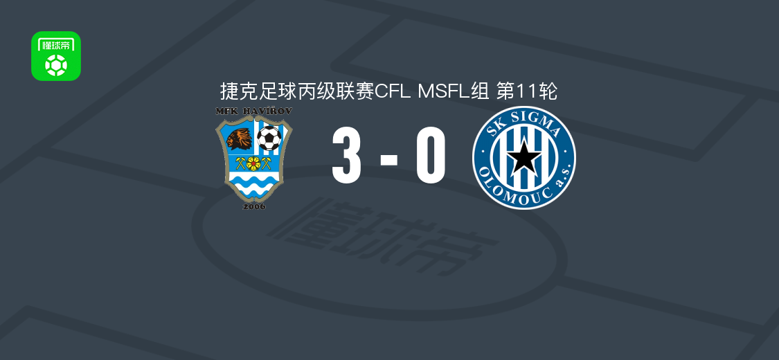 哈维瓦3-0完胜奥洛莫茨二队，Teply梅开二度，Moucka破门