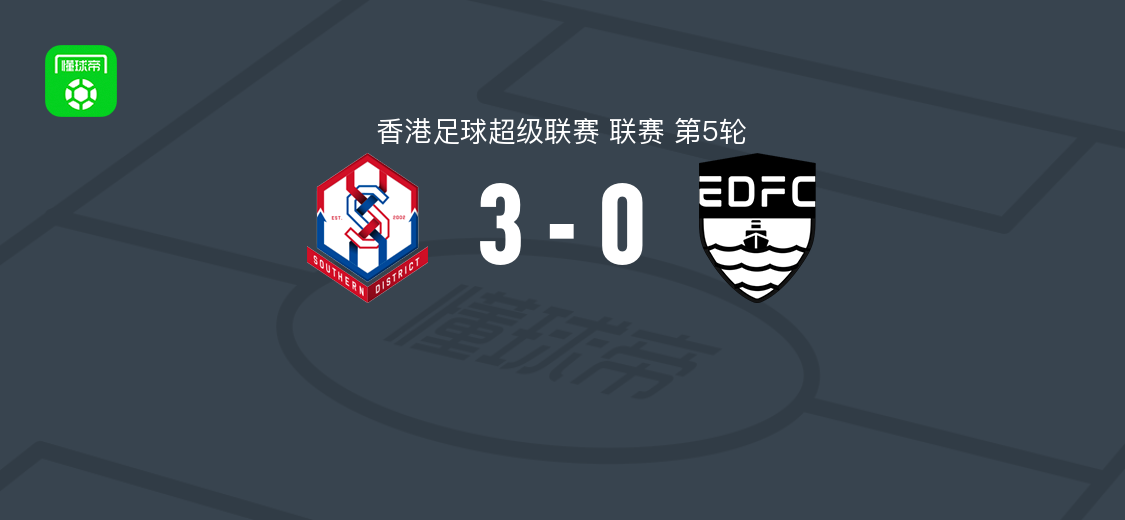 冠忠南区3-0大胜东区，戈卢博维奇、黎格尔、史提芬-彭利拿破门