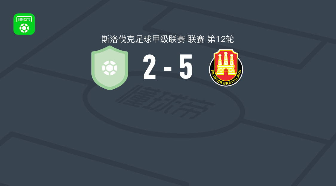 布拉迪斯拉发国际5-2大胜马勒泽尼斯 斯洛伐克甲第12轮