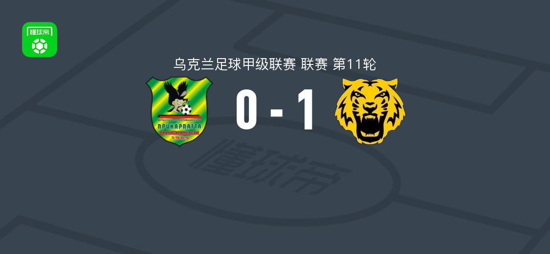 切尔尼夫1-0普里卡帕亚，普拉赫蒂尔第66分钟破门