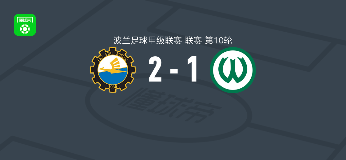 梅莱茨钢铁2-1波兹南瓦尔塔 采布拉双响助球队取胜