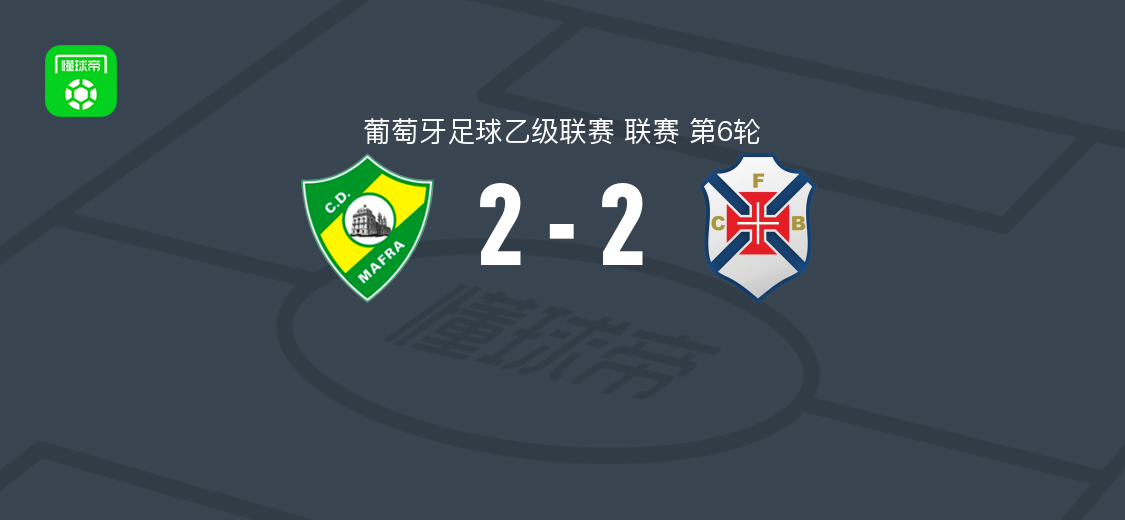 马夫拉2-2贝伦人，迪奥戈-莱唐破门，尼昂、莱尼奥-内维斯建功