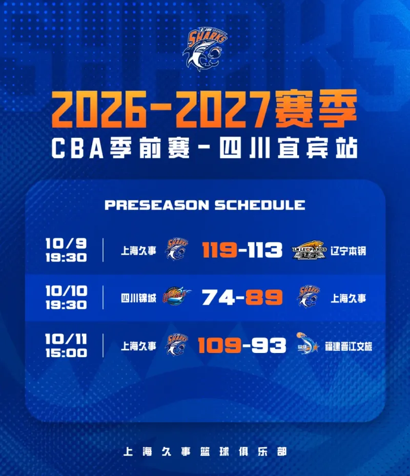 上海男篮季前赛三战全胜：新援亮相磨合阵容