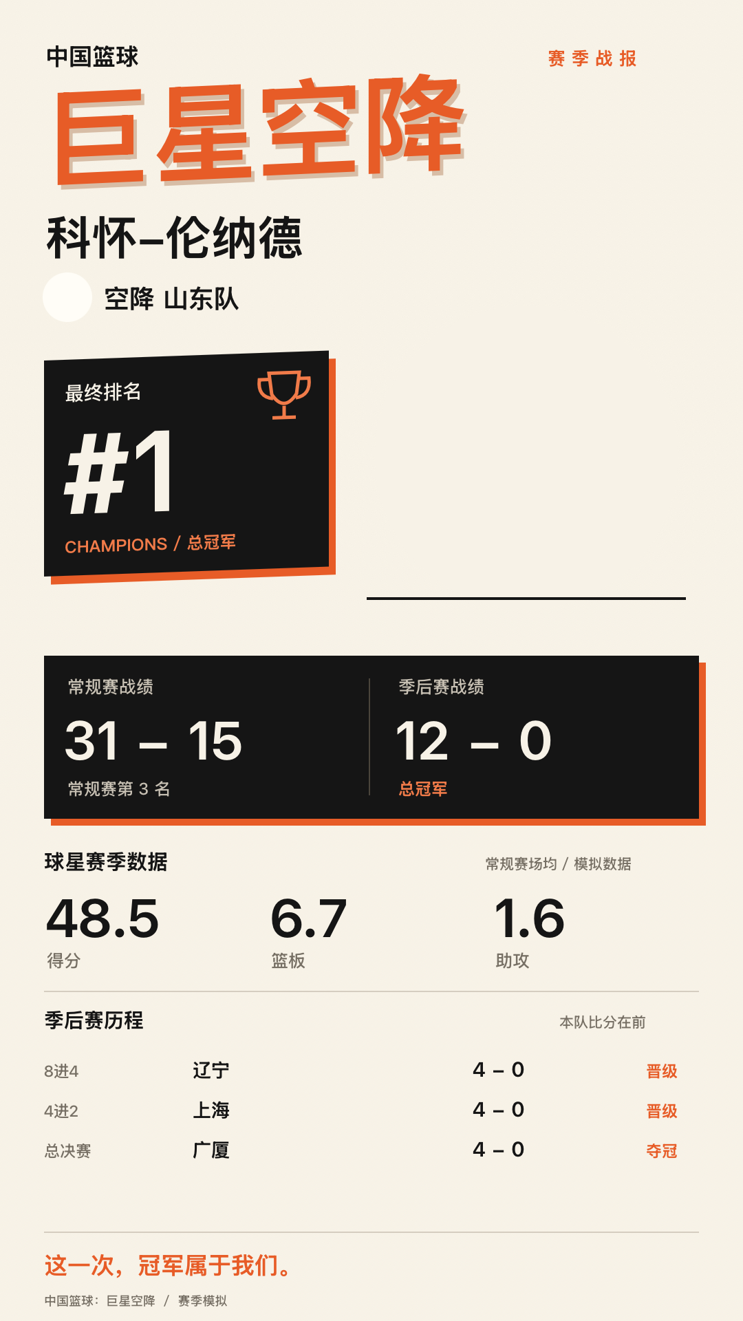 科怀-伦纳德加盟山东高速 CBA赛季最终排名第1
