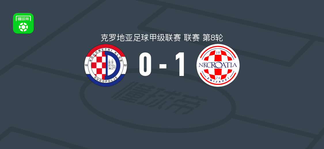 泽米阿弗希1-0杜格普利耶 克罗地亚甲级联赛泽米阿弗希客场取胜