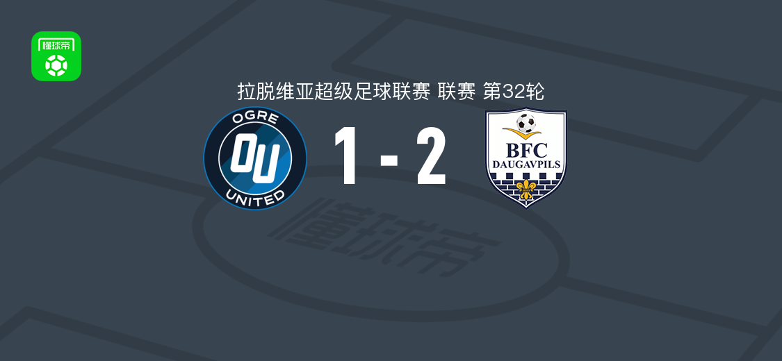 陶格夫匹尔斯2-1奥格雷联合，阿卜杜勒卡德尔-特拉奥雷包办2球