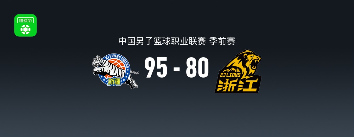 CBA季前赛：新疆伊力特95-80战胜浙江浙商证券 齐麟砍40分