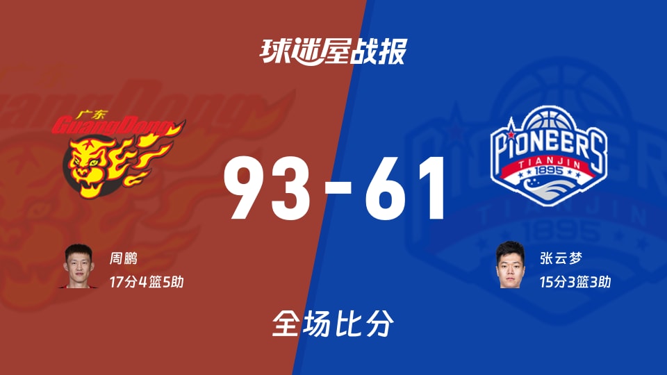 CBA季前赛：广东93-61战胜天津，周鹏砍下17分4板5助