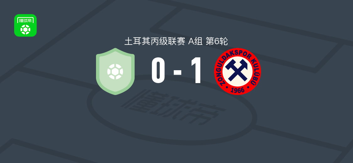 祖古尔达克1-0托卡特，穆罕默德-阿尔尊破门助球队取胜