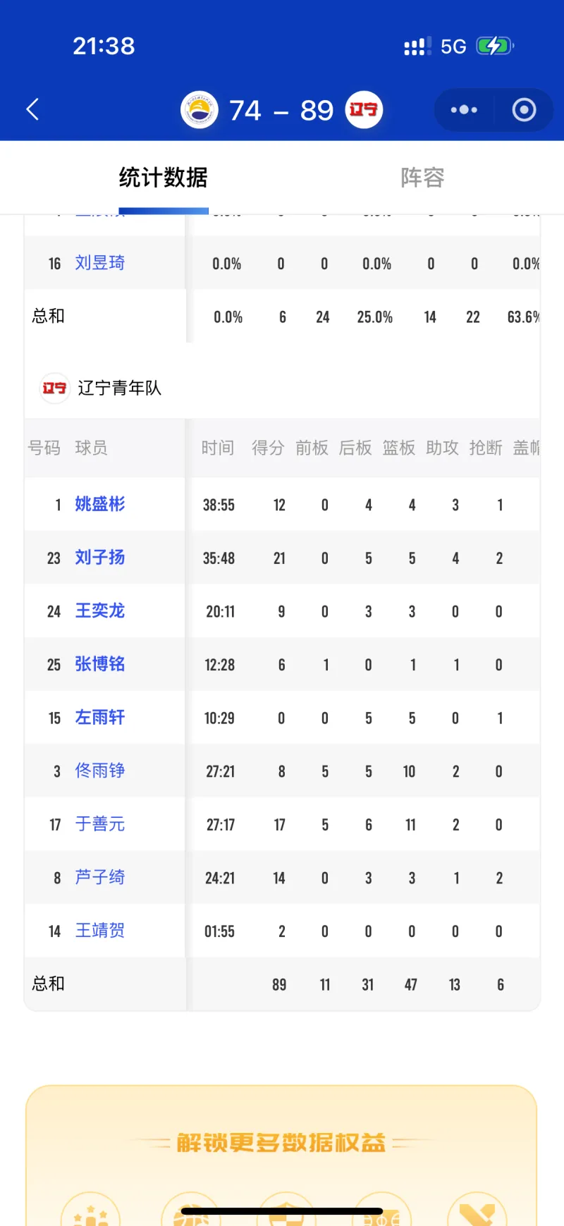 刘子扬无缘亚洲杯引争议：为何在国青打替补？