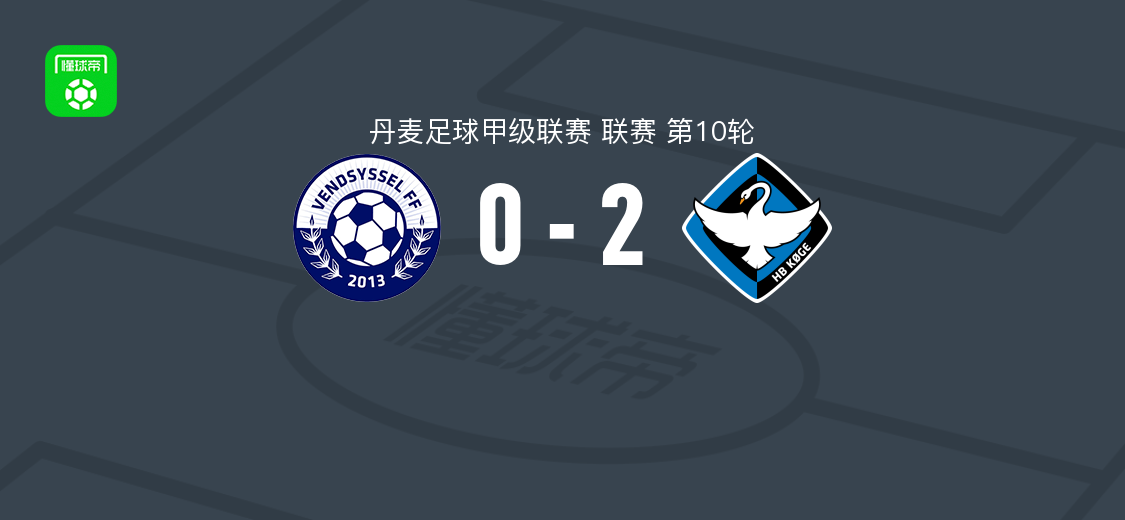 HB克厄2-0文德斯尔，迈克-延森破门，瓦明锁定胜局