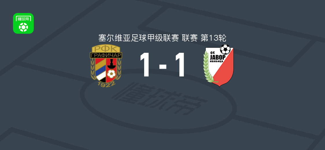 贝尔格莱德格拉菲卡1-1伊万尼察枫树 塞尔维亚甲级联赛第13轮战报