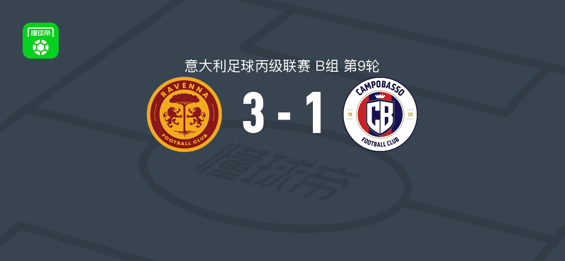 拉文纳3-1诺沃坎波巴索，滕科朗破门，卡西拉吉点球建功