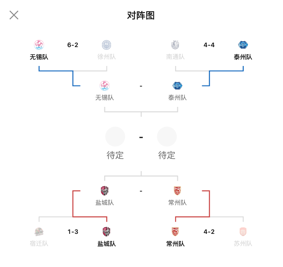 江苏省城市足球联赛半决赛购票公告：泰州队VS无锡队10月17日打响