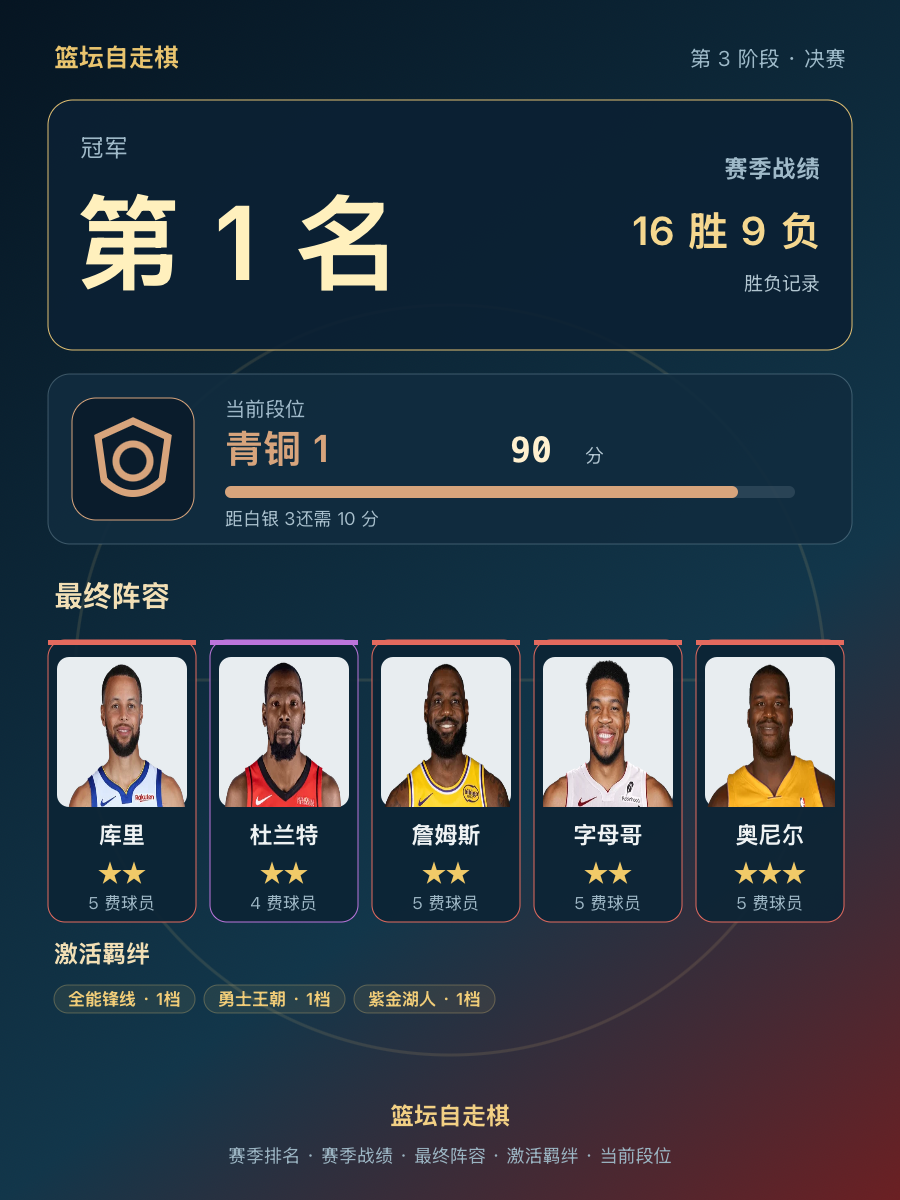 NBA赛季冠军阵容出炉：库里杜兰特领衔，奥尼尔助阵