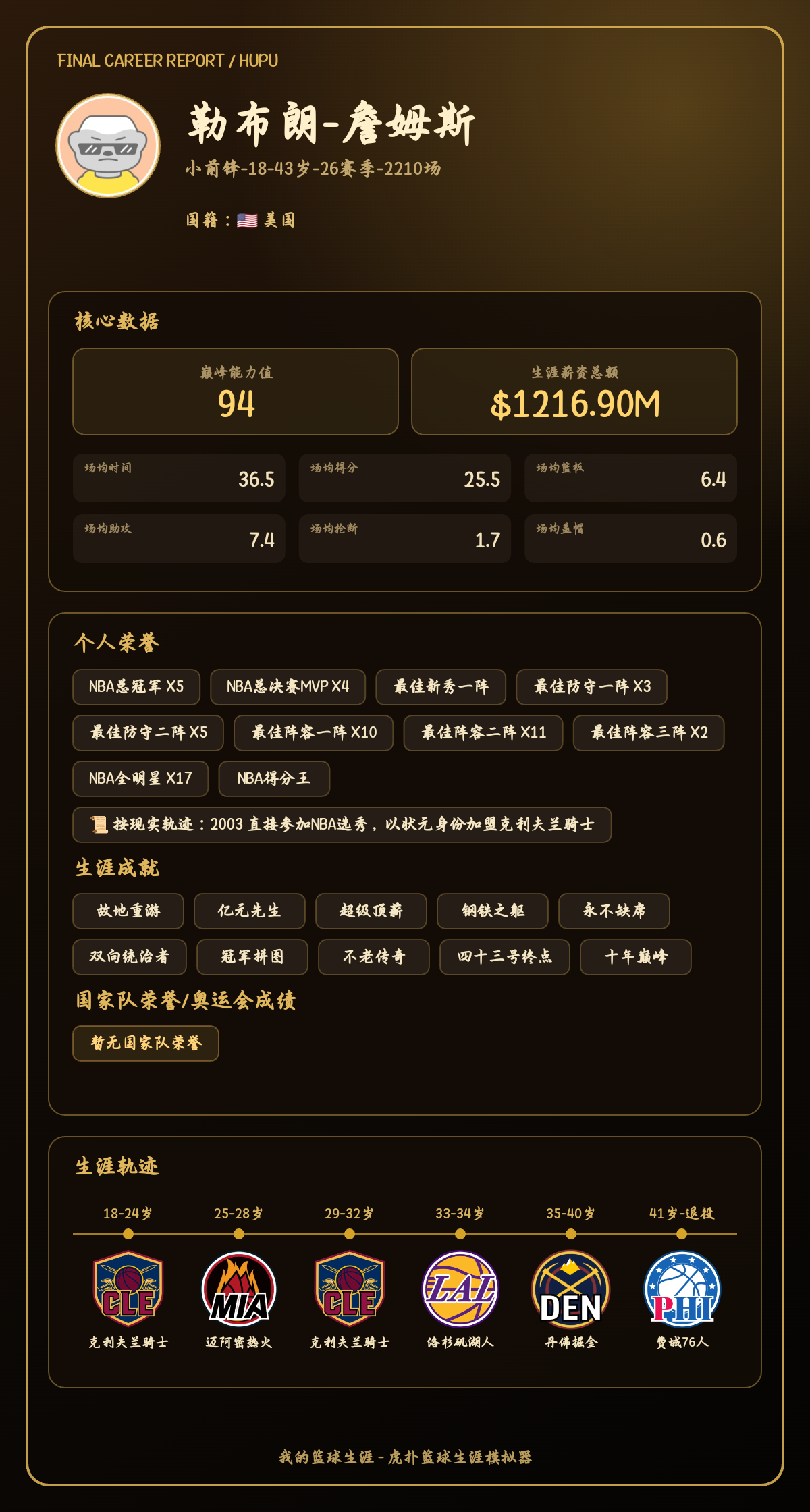 勒布朗-詹姆斯生涯模拟:效力5队最高能力值94,总得分40000分