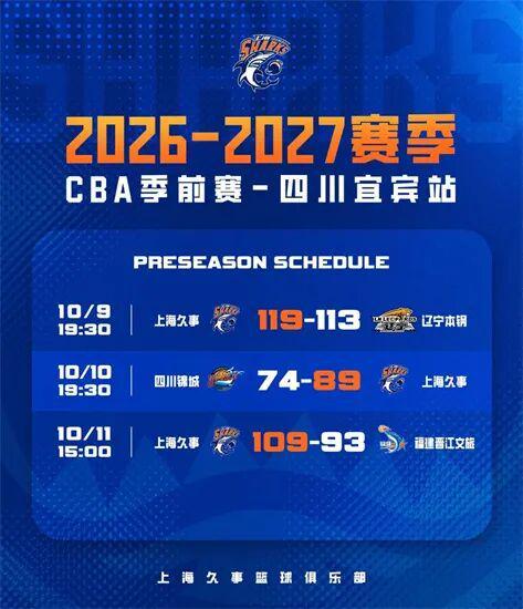 上海大鲨鱼季前赛三连胜 麦基表现引关注