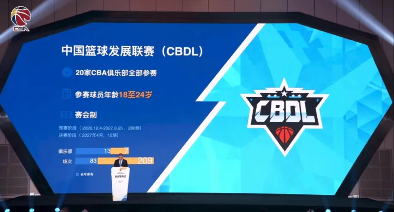 CBA官方：20家俱乐部全数参加CBDL，参赛球员年龄限定18-24岁