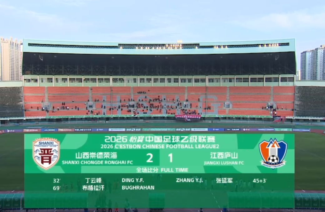 山西崇德荣海2-1江西庐山升至积分榜次席 冲甲主动权掌握