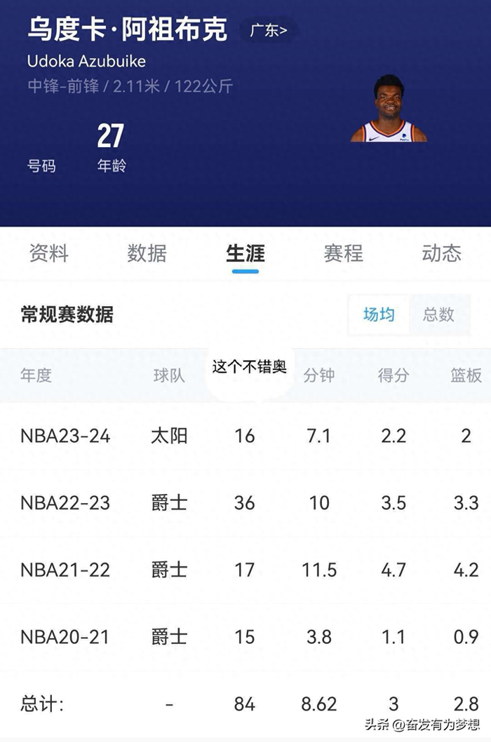 广东男篮签下前NBA球员阿祖布克 2米11高塔补强内线
