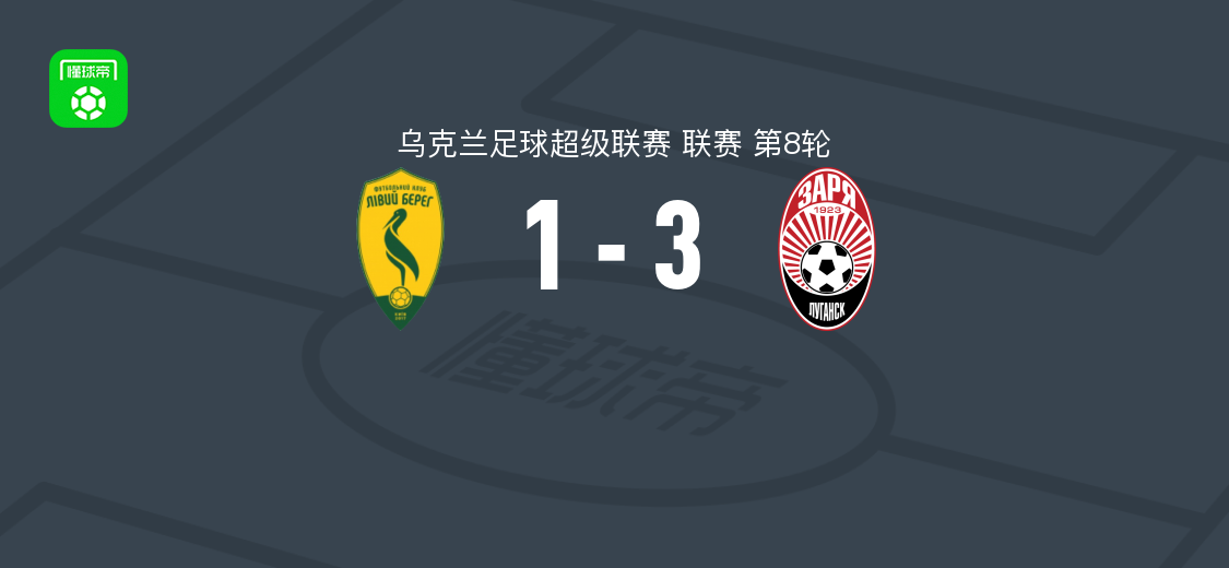 索尔亚3-1利维贝雷，戈尔巴奇、马切柳克破门