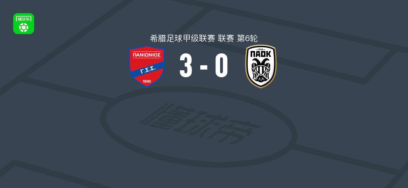 泛伊奥尼亚3-0大胜塞萨洛尼基B队，瓦斯科-加德略、夏齐斯特拉沃斯破门