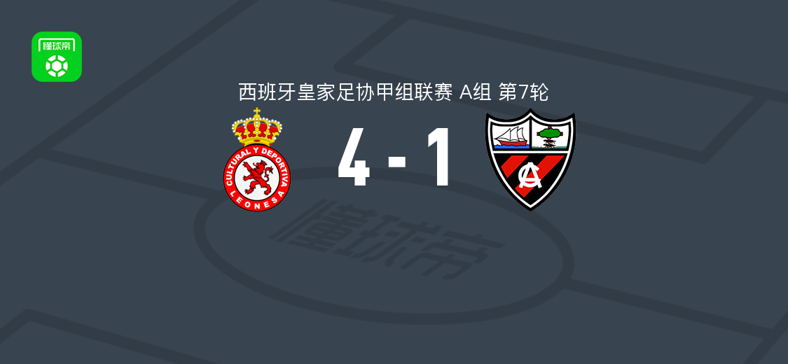 莱昂文体4-1亚勒那斯豪尔赫-德尔加多双响雨果-加西亚破门