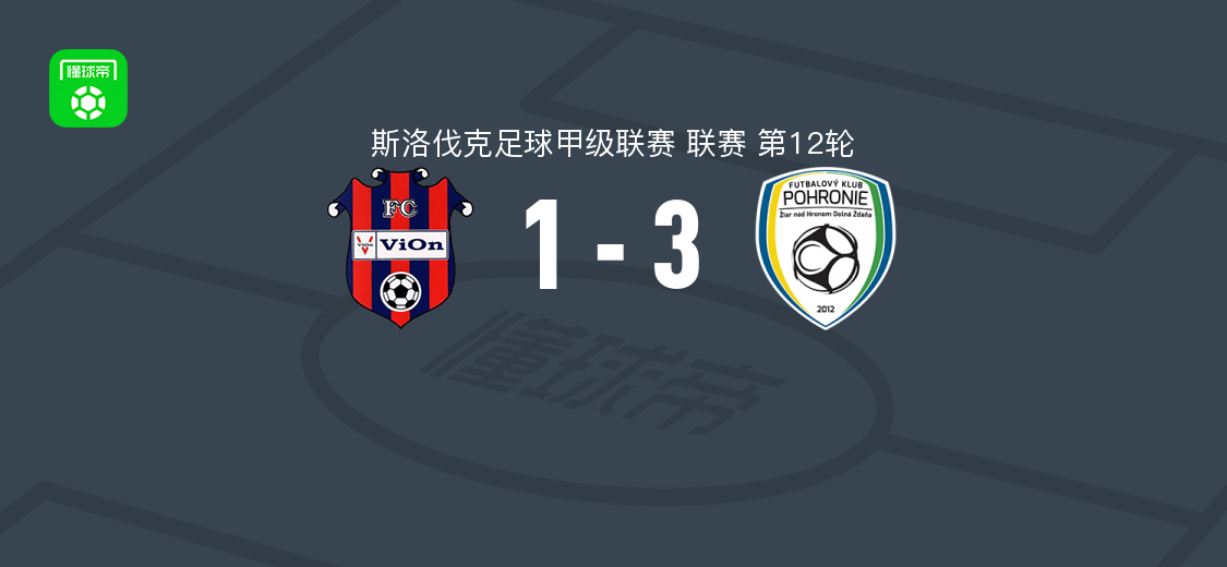 波罗尼3-1逆转莫拉斯,雅库布-米赫利克破门