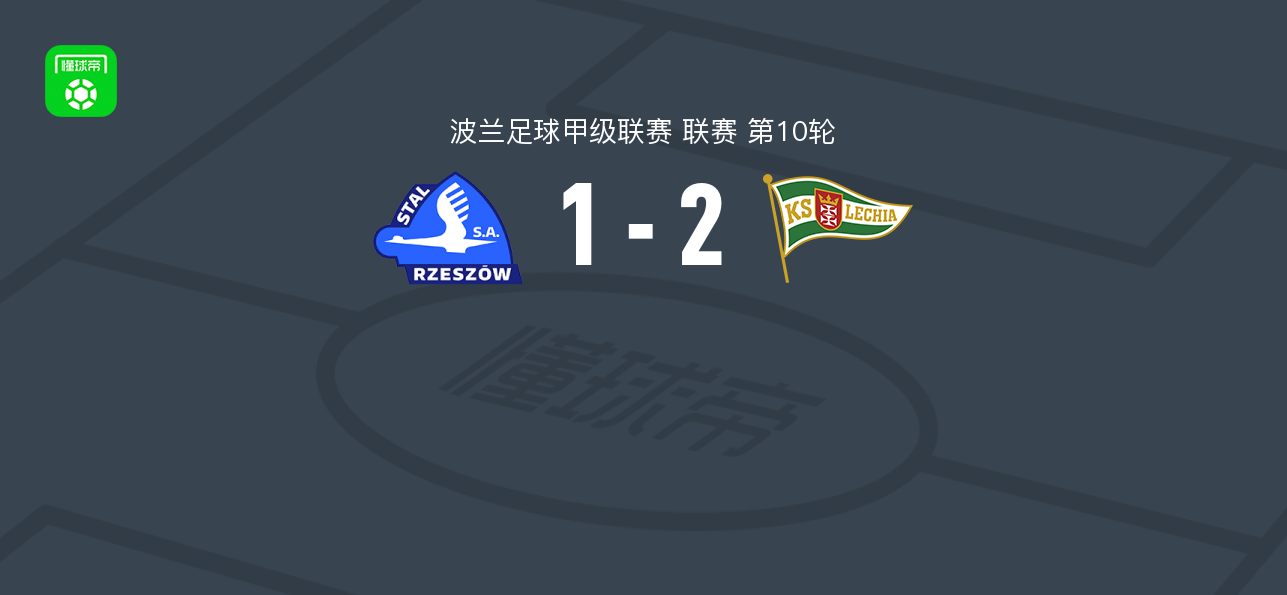 格但斯克莱希亚2-1斯塔泽舒夫,贝斯科罗瓦尼伊、布勒乌策破门