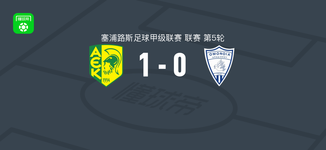 AEK拉纳卡1-0阿拉季普团结 安德雷亨第89分钟绝杀