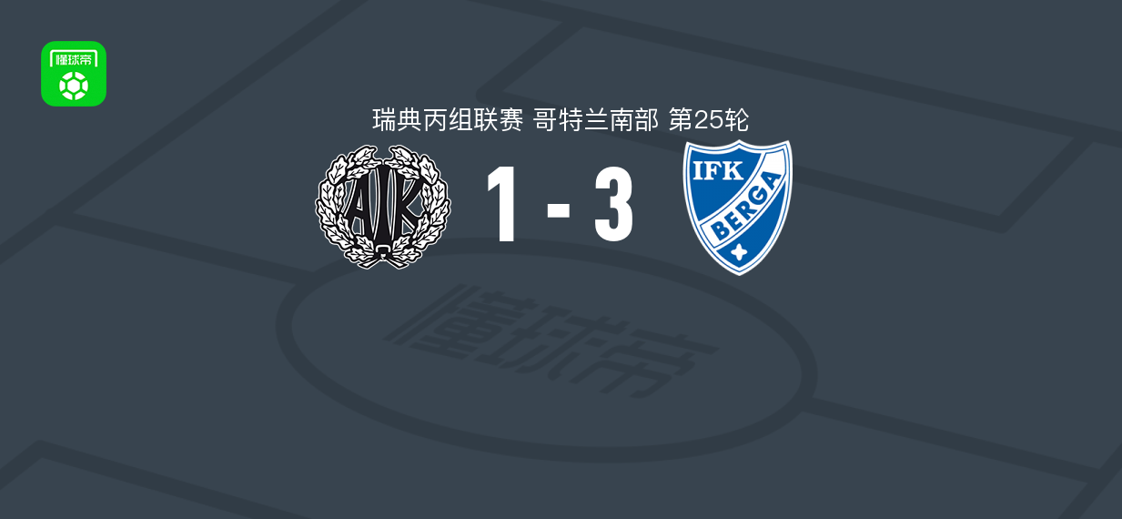 贝尔加3-1逆转欧卡哈姆斯 伊萨克-芒努松戴帽