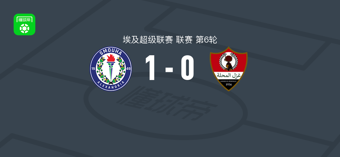 索莫哈1-0加斯马哈拉 Pape Badji第34分钟破门