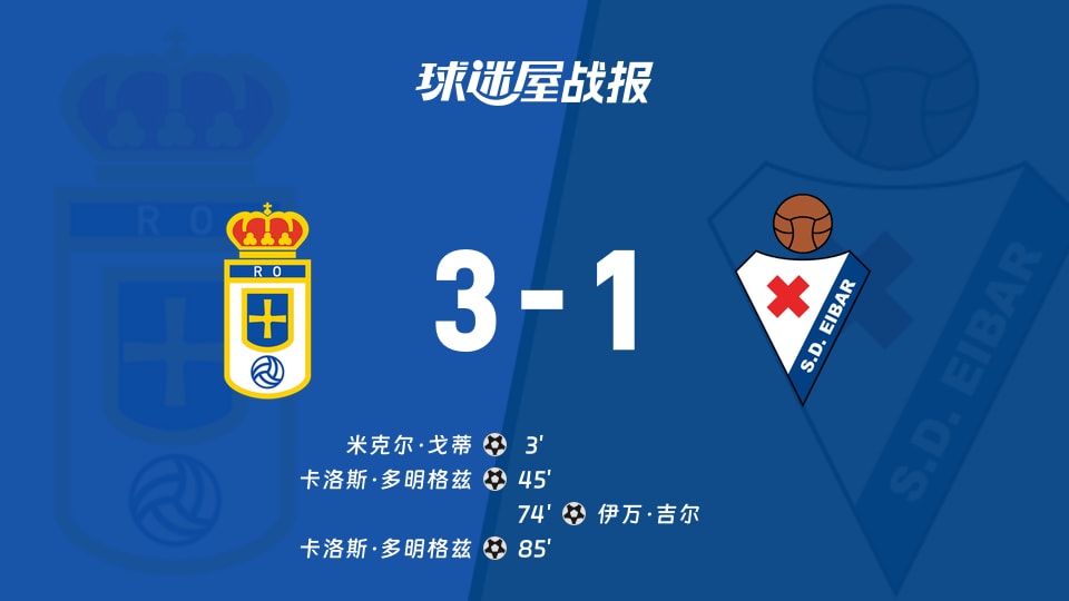 西乙第9轮战报：皇家奥维耶多3-1埃瓦尔 半场2-0锁定胜局