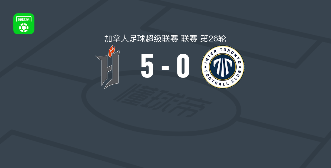 弗尔戈FC五将破门5-0血洗约克联 耶夫雷莫维奇单场建功