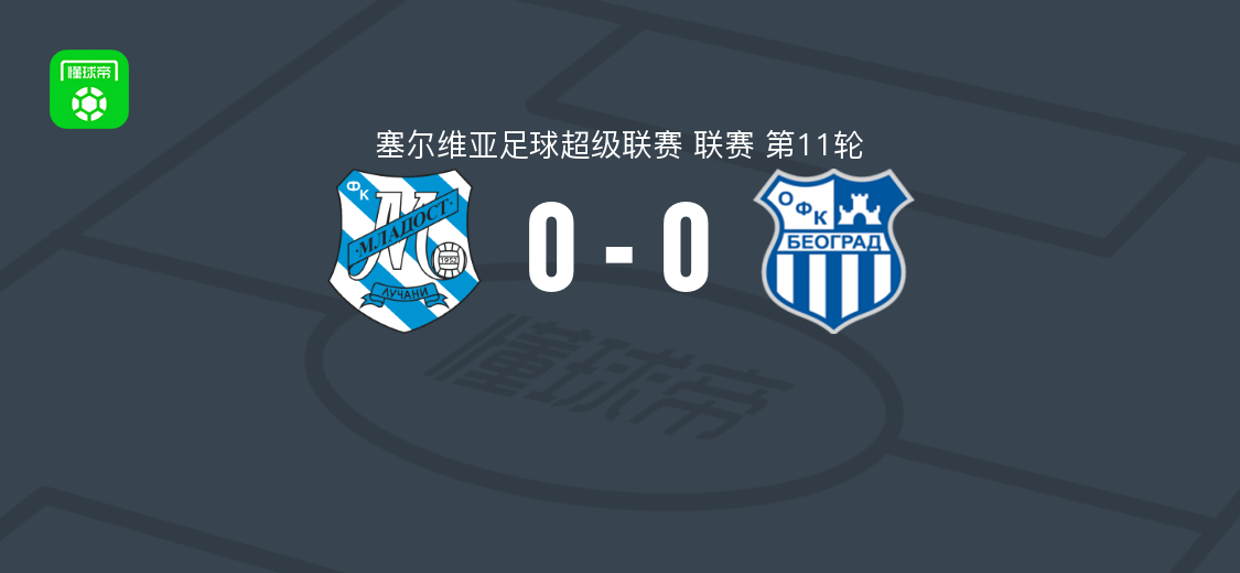 塞尔超第11轮：鲁卡尼马拉多特0-0OFK贝尔格莱德，双方互交白卷