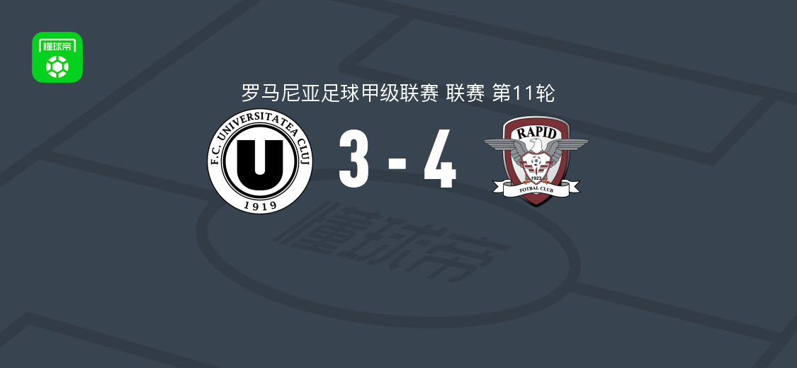 布加勒斯特快速4-3逆转克卢日大学 斯托伊科维奇两球奥内亚破门