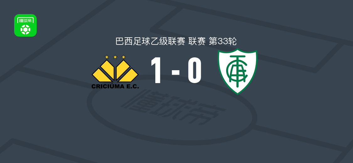 克里丘马1-0米内罗美洲 塞萨尔-马丁斯破门助球队取胜