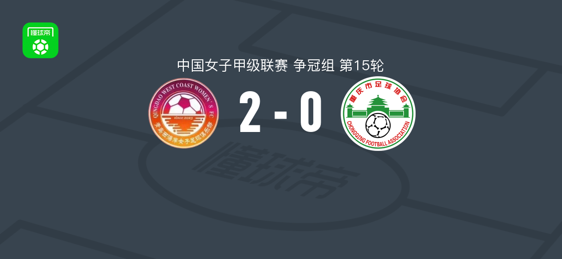 青岛西海岸女足2-0重庆奥体女足 乔正雪双响助球队取胜