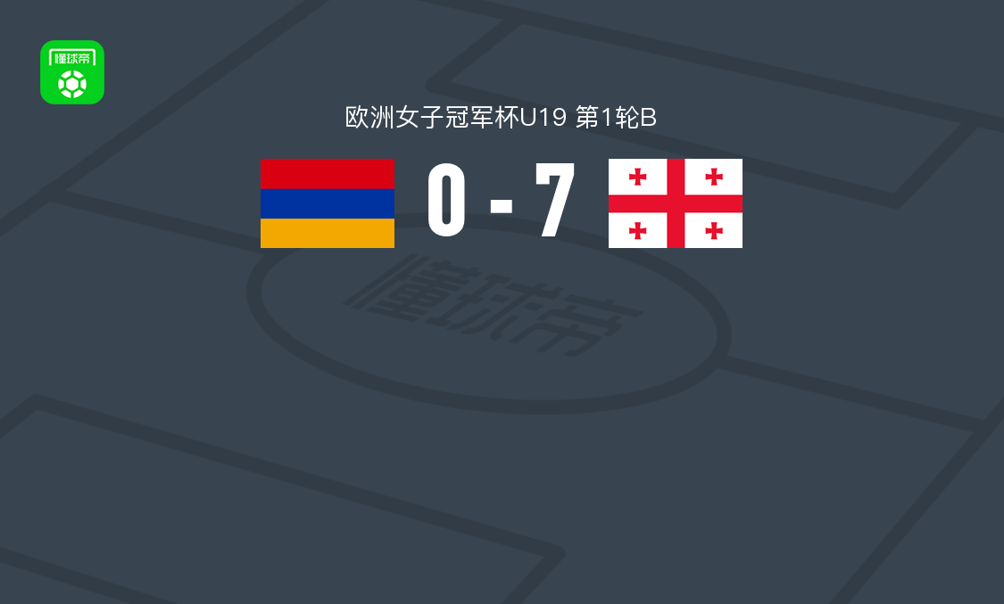 格鲁吉亚女足U19 7-0大胜亚美尼亚女足U19，丘尔克韦泽两球