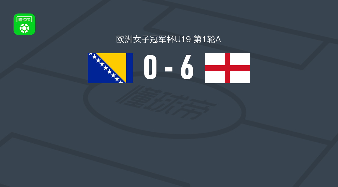 英格兰女足U19 6-0大胜波黑女足U19，舒特双响
