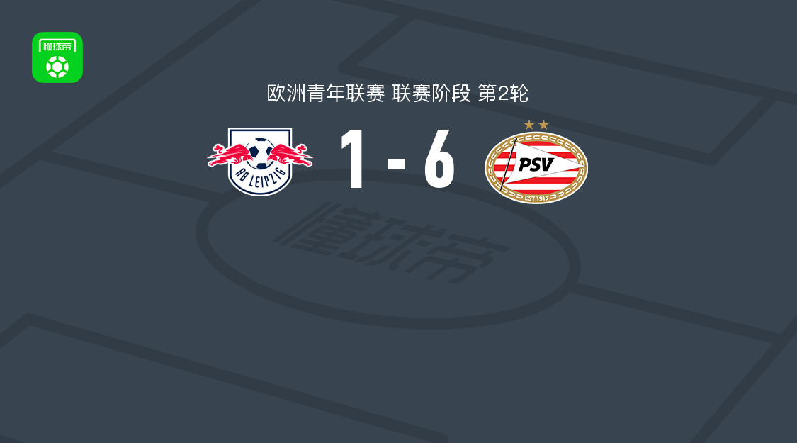 PSV埃因霍温U19 6-1狂胜RB莱比锡U19，奥斯汀-琼斯&范尼斯特尔鲁伊双响