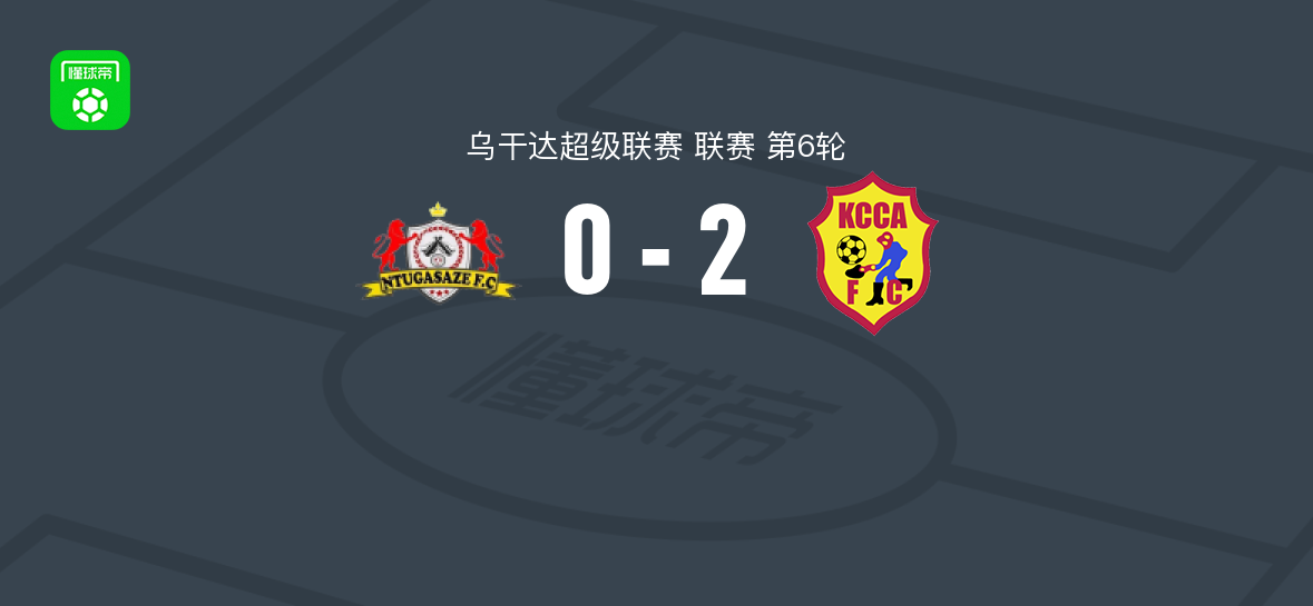 卡姆帕拉市议会2-0恩图加萨泽FC，赫伯特-阿柴与emmanuel anyama建功