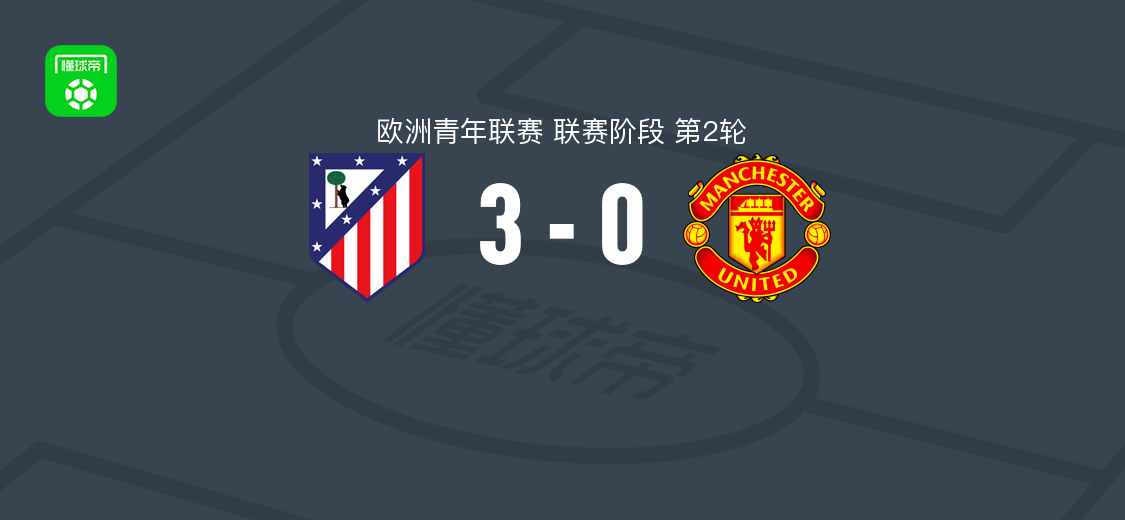 马德里竞技U19 3-0大胜曼联U19，贡萨洛-格罗斯破门，菲茨杰拉德建功