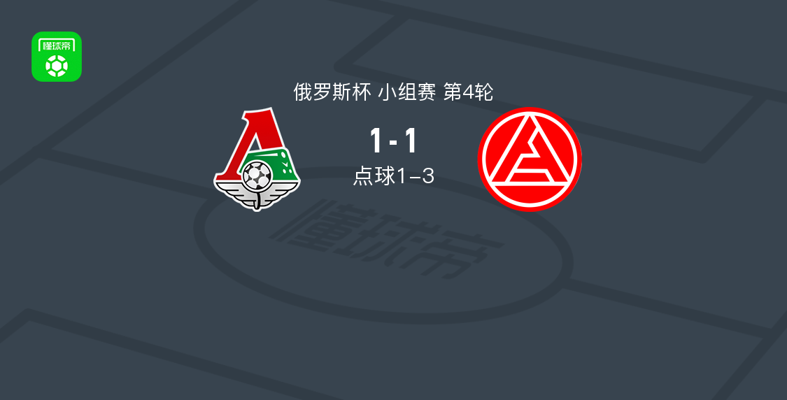 俄罗斯杯第4轮陶里亚蒂阿克隆4-2莫斯科火车头 平亚耶夫破门