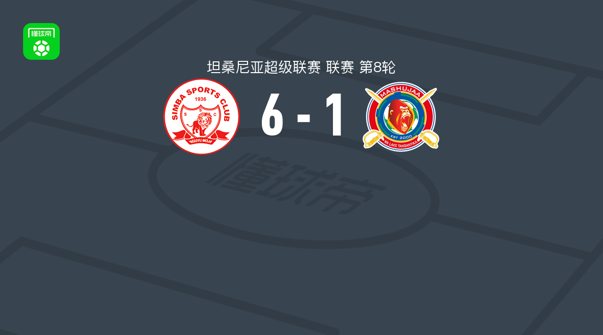 森巴6-1大胜马舒贾，Mpanzu双响亚伯拉罕破门