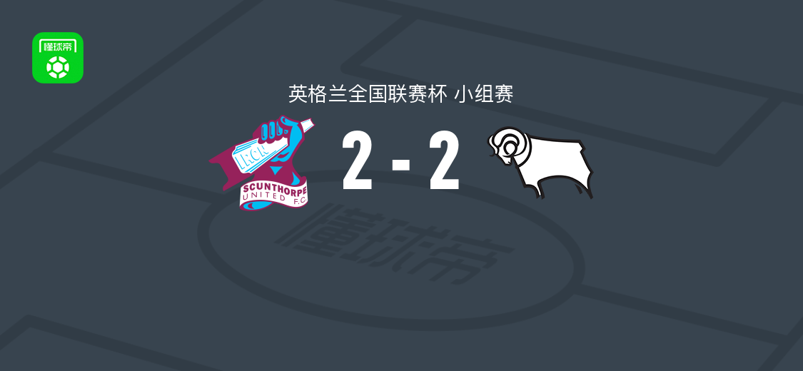 斯肯索普2-2德比郡U21，詹姆斯-盖尔破门，卡梅伦-威尔逊双响