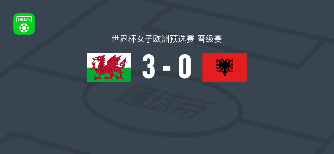 威尔士女足3-0完胜阿尔巴尼亚女足 汉纳-凯恩埃莉斯-休斯破门