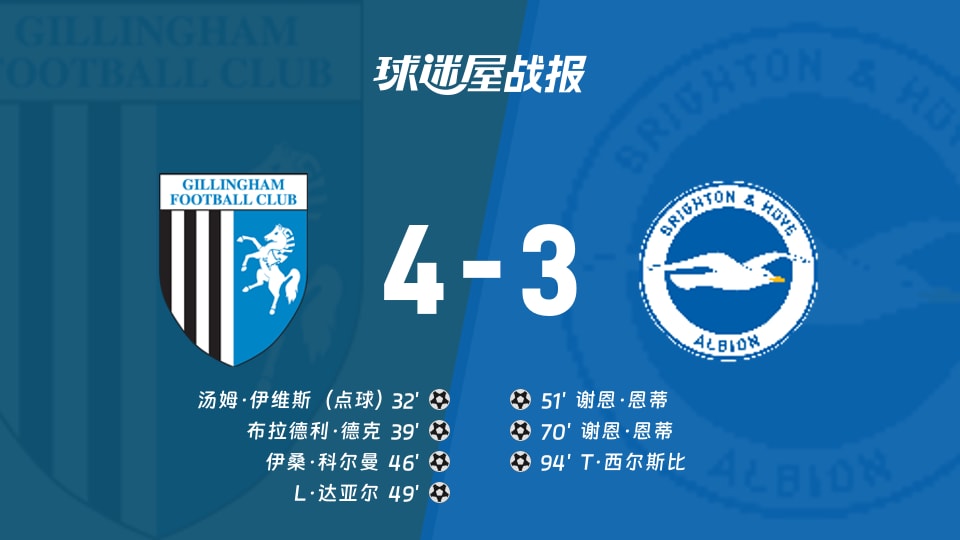 吉林汉姆4-3布莱顿U21 英锦赛分组赛南战报（2026年10月14日）